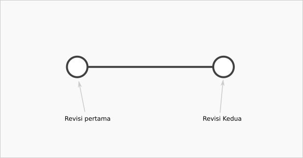Petani Kode